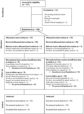 Effect of postoperative systemic prednisolone on short-term and long-term outcomes in chronic rhinosinusitis with nasal polyps: A multi-centered randomized clinical trial